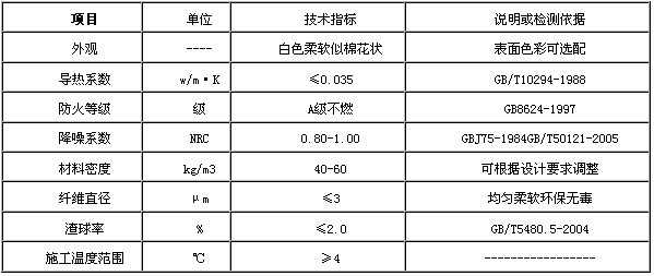 軟質吸音纖維噴涂性能指標